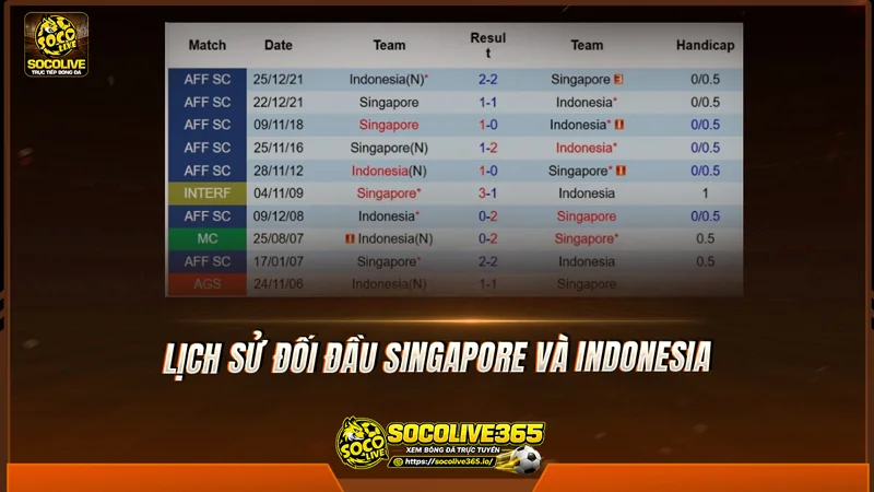 Lịch sử đối đầu Singapore và Indonesia được Socolivetv tổng hợp Lịch sử đối đầu Singapore và Indonesia được Socolivetv tổng hợp