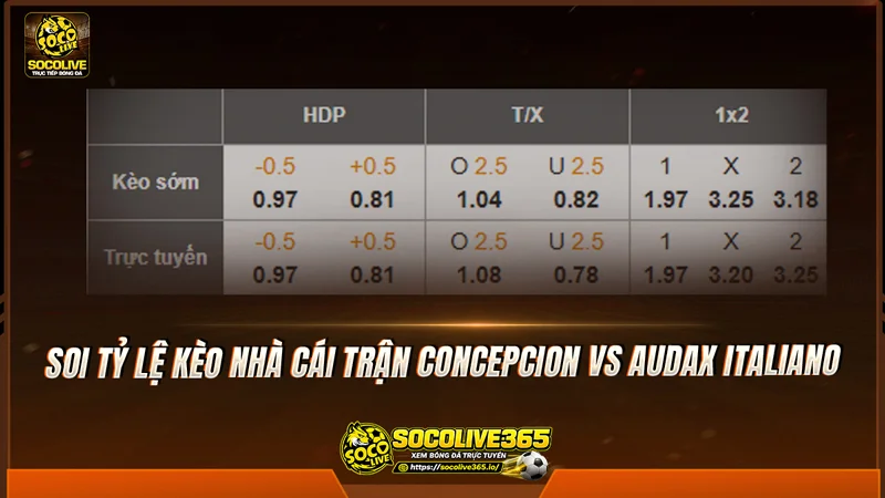 Soi tỷ lệ kèo nhà cái trận Concepcion vs Audax Italiano Soi tỷ lệ kèo nhà cái trận Concepcion vs Audax Italiano