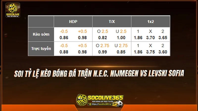 Soi tỷ lệ kèo bóng đá trận N.E.C. Nijmegen vs Levski Sofia